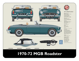 MGB Roadster (Rostyle wheels) 1970-72 Mouse Mat